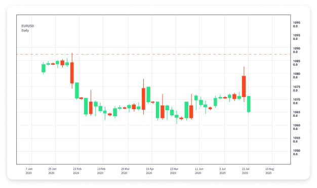 Exploring the Best Forex Trading Sites for Successful Trading 1853722141